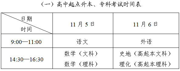2022年四川成人高考考试时间(11月5日-6日)