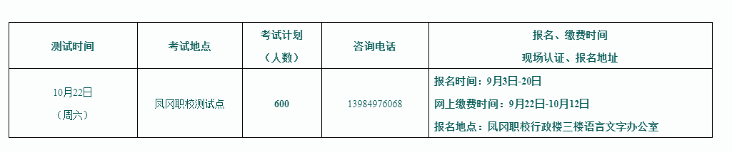 2022年贵州遵义凤冈普通话报名时间:9月3日-20日
