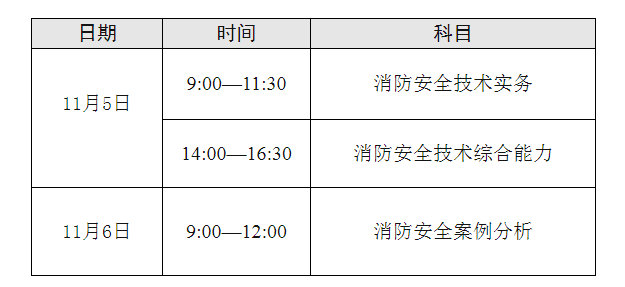关于2022年青海一级注册消防工程师资格考试报名安排的通知