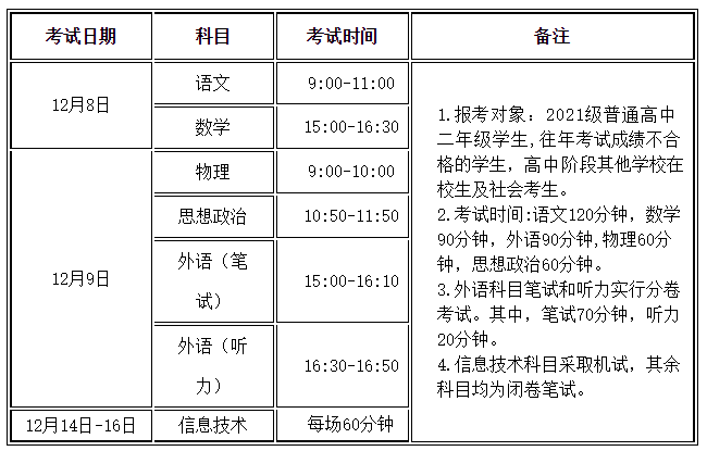 2022年冬季甘肃定西普通高中学业水平合格性考试时间安排