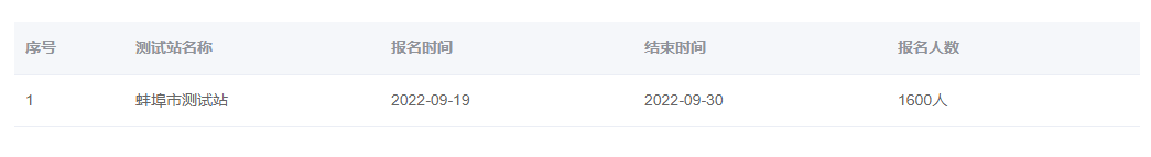 安徽蚌埠2022年普通话报名时间:9月19日