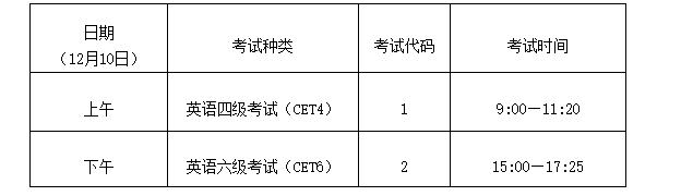 江西2022年下半年大学英语六级考试时间:11月19日-20日和12月10日