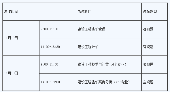 广东2022一级造价工程师准考证打印时间:11月7日-11日