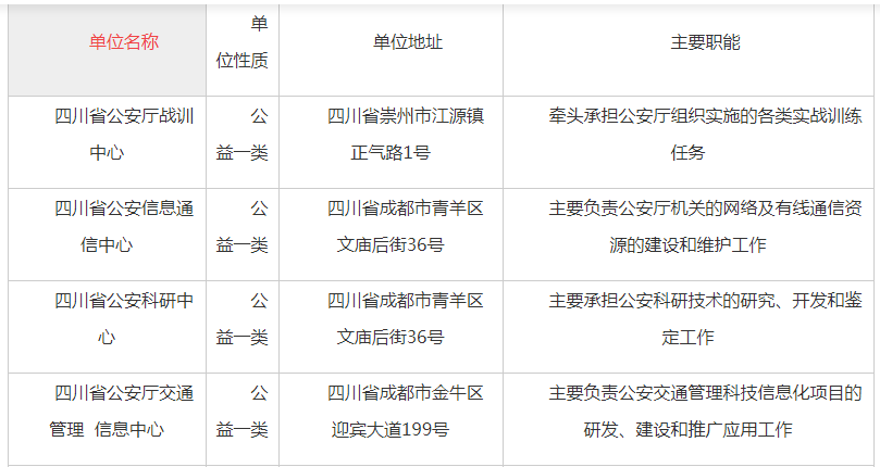 2022年下半年四川省公安厅直属事业单位招聘工作人员17名公告