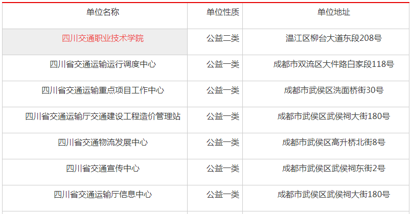 2022年下半年四川省交通运输厅关于下属事业单位招聘40名公告
