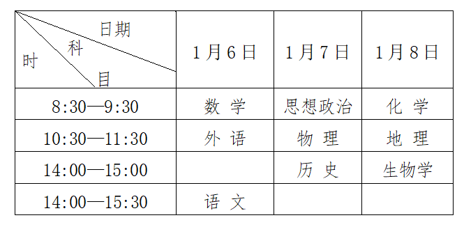关于做好2023年1月黑龙江省普通高中学业水平合格性考试报名工作的通知