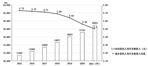 2022年全国甲卷高考政治试题及答案