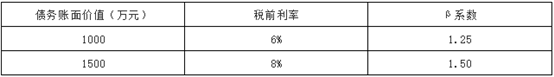 2013年中级会计职称考试财务管理试题及答案