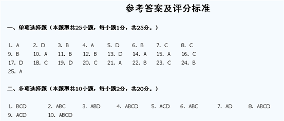 2012年注册会计师考试《审计》试题及答案B卷