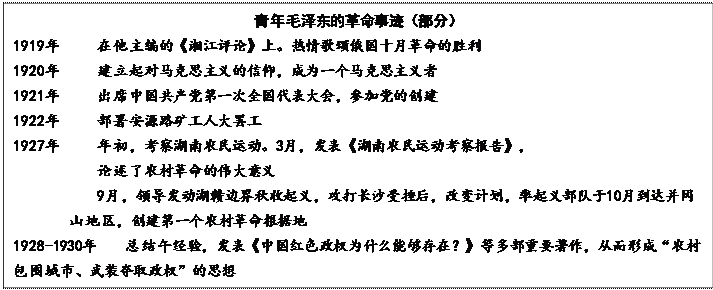 : ë󶫵ĸ¼֣
1919ġ潭ۡϡ*ʮ¸ʤ
1920꽨˼Ϊһ˼
1921ϯйһȫᣬμӵĴ
1922겿Դ·˴չ
1927ũ*3£ũ*챨桷
ũΰ
9£쵼ӱ߽壬ɳܴ󣬸ıƻ岿10µﲢɽһũݵ
1928-1930ܽ羭飬йɫȨΪʲôܹڣȶಿҪӶγɡũΧСװȡȨ˼
