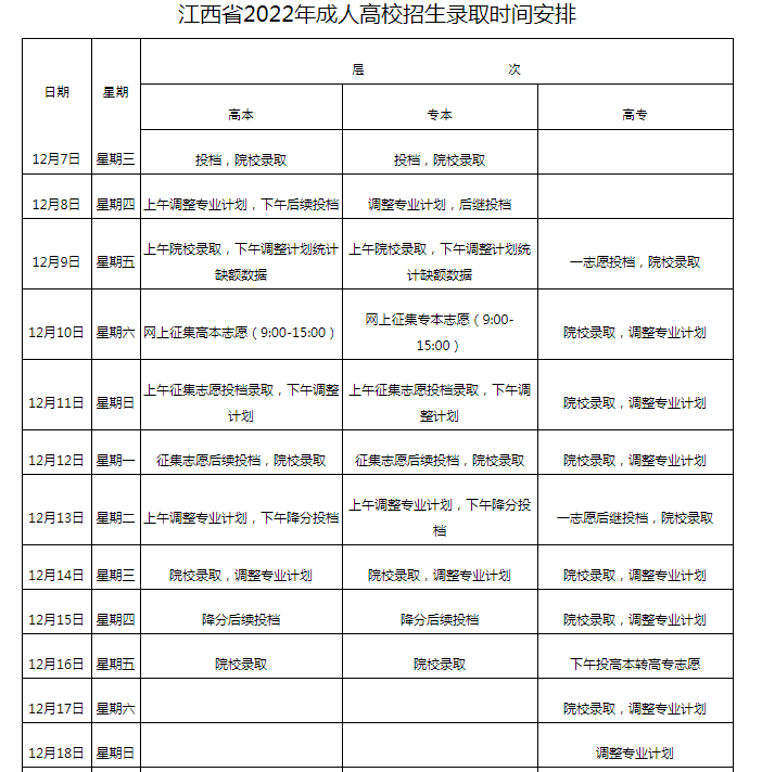 2022年下半年江西成人高考录取最低控制分数线