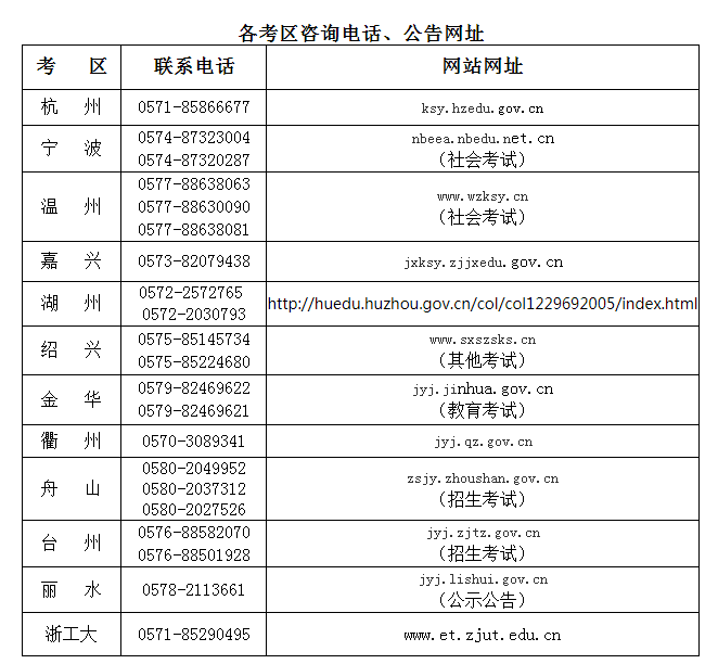 2022年下半年浙江中小学教师资格面试考生退费申请时间:12月21-22日