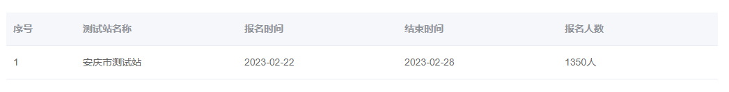 2023年安徽安庆普通话报名入口:2月22-28日