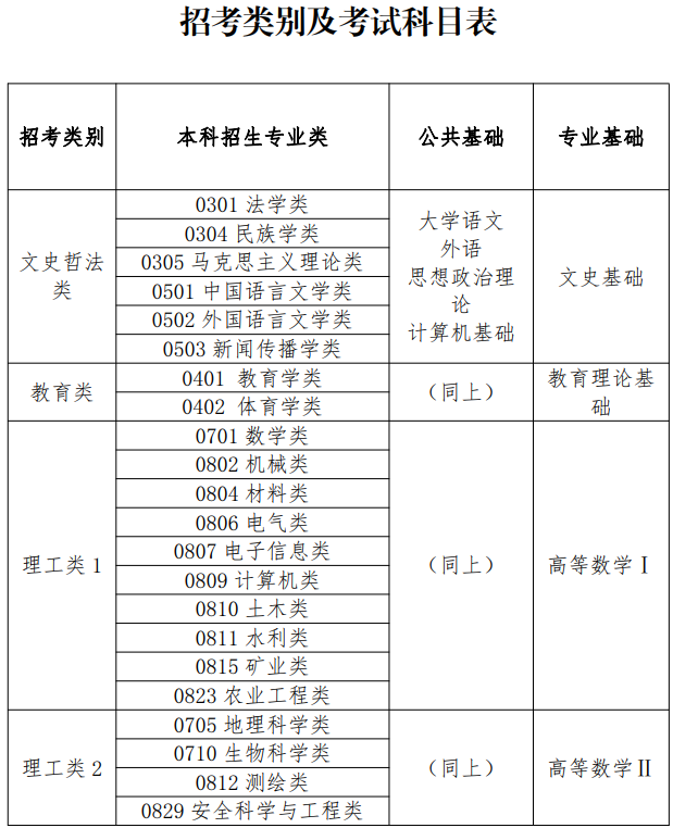 2023年内蒙古呼伦贝尔专升本考试时间:4月22日