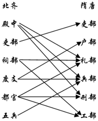 2022年广东普通高中学业水平选择性考试历史试题及答案