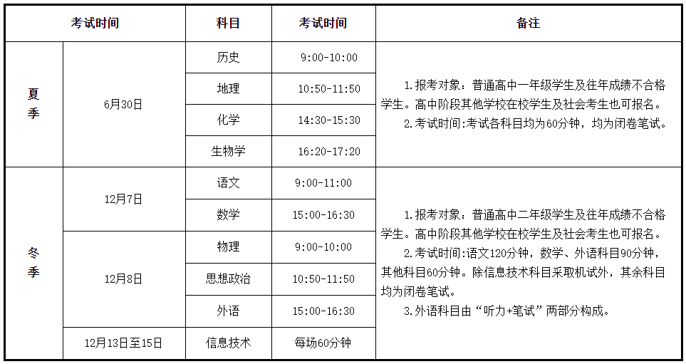 2023年甘肃普通高中学业水平合格性考试时间及科目安排公布