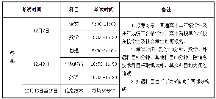 2023年冬季甘肃定西普通高中学业水平合格性考试时间安排