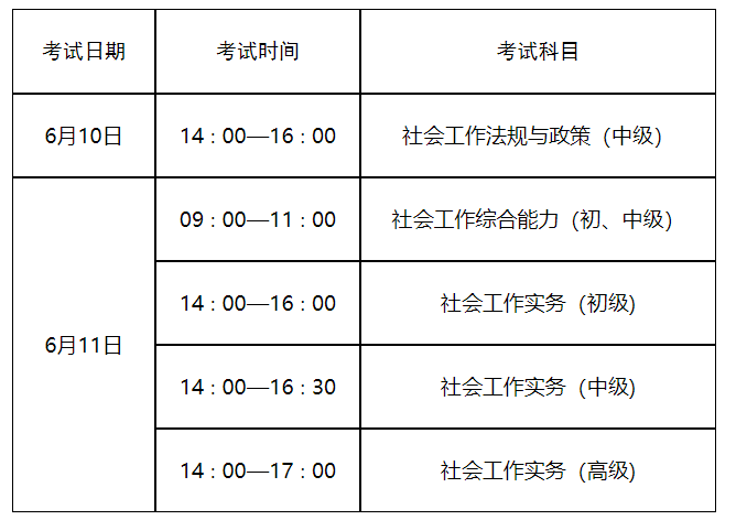 山东2023年社会工作者职业水平考试考务工作有关问题的通知