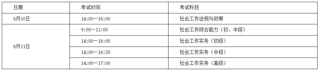 2023年山西社会工作者职业水平考试公告