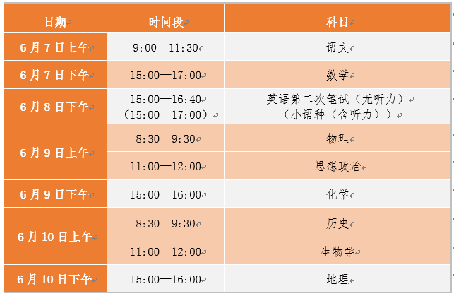 天津大港高考时间2023年具体时间表(6月7日至10日)