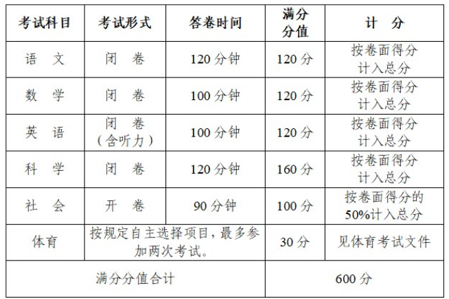 浙江杭州中考时间2023年时间表