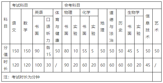 山东淄博中考时间2023年时间表公布