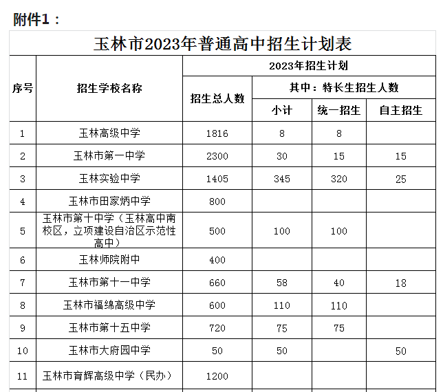 2023年广西玉林市普通高中招生计划公布