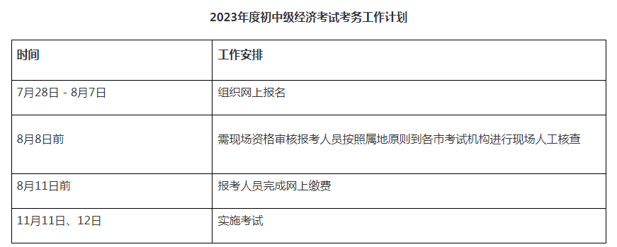 河北2023年初中级经济师报考通知
