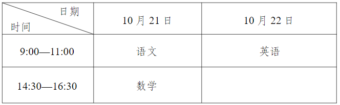 2023年宁夏成人高考考试时间及科目