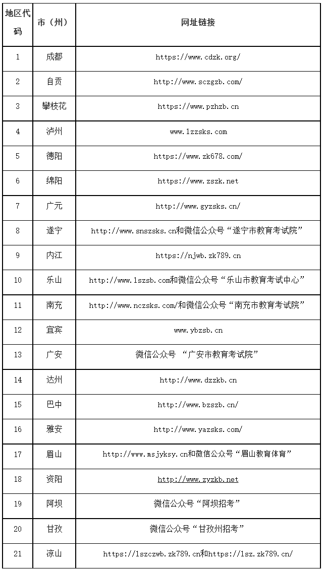 四川2023年成人高校招生统一考试报名公告