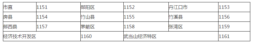 湖北十堰2023年初级会计考试资格证书领取时间:9月25日