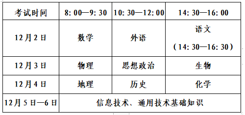2023年冬季山东普通高中学业水平合格考试时间:12月2日-6日