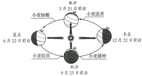 2023年山东济南莱芜区钢城区中考地理试卷及答案