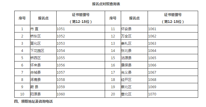 2023年河北张家口初级会计考试资格证书领取时间公布