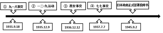 2023年西藏中考历史试卷及答案