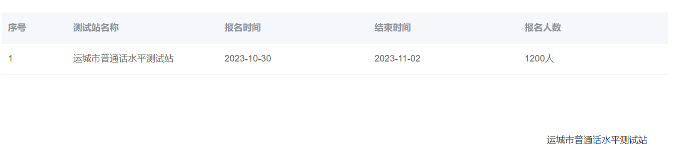 2023年下半年山西运城普通话水平等级测试报名时间:10月30日-11月2日