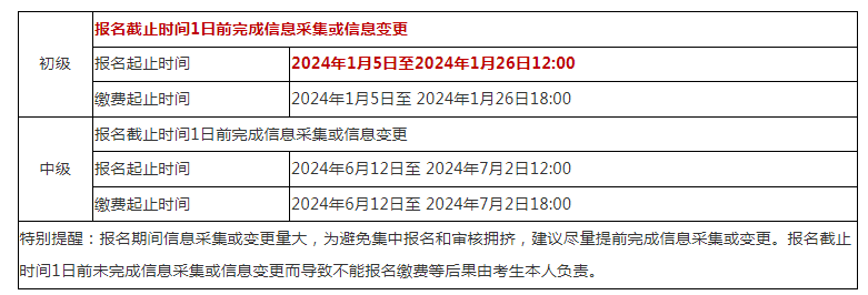 2024年安徽淮南会计初级资格考试报名时间:1月5日-26日