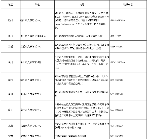 2023年福建经济师考试证书领取时间