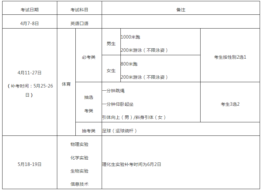 福建厦门2024年高中阶段学校招生工作方案的通知