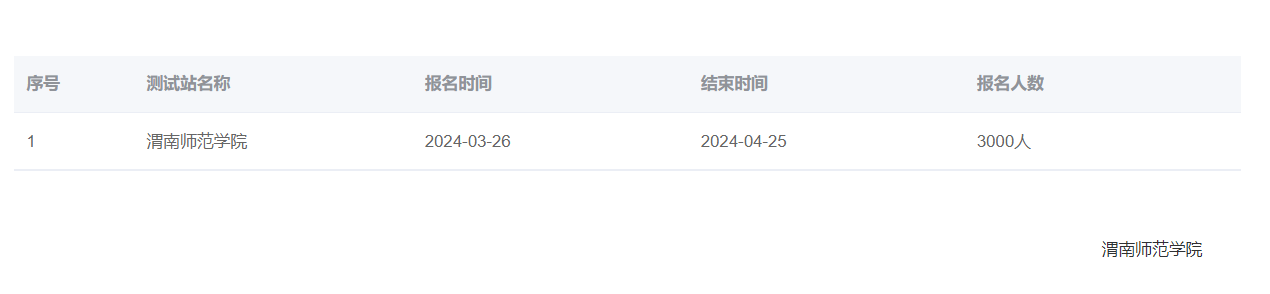 2023年4月陕西渭南师范学院普通话考试时间:2024年3月22日-5月15日