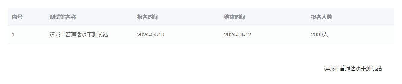 2024年上半年山西运城普通话水平报名时间:3月20日-3月25日