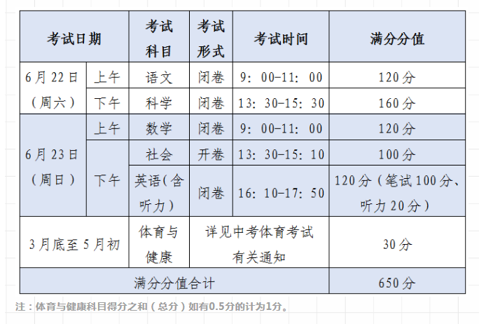 浙江杭州中考时间2024年时间表(6月22日-23日)