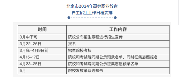 北京2024年高职自主招生报名时间:3月22日-26日