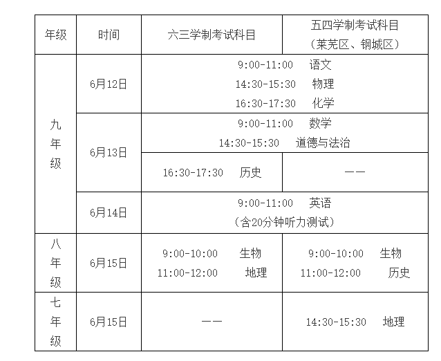 2024年山东济南中考时间:6月12日至6月15日