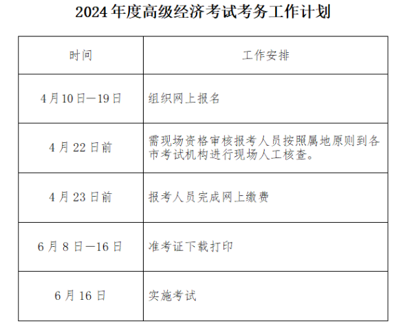 河北2024年高级经济师报名缴费时间:4月10日-4月19日