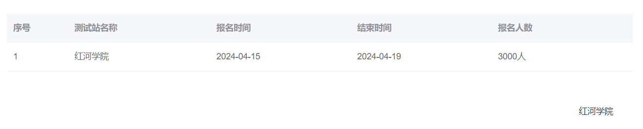 云南红河学院2024年上半年在校生普通话水平考试时间:4月15至19日