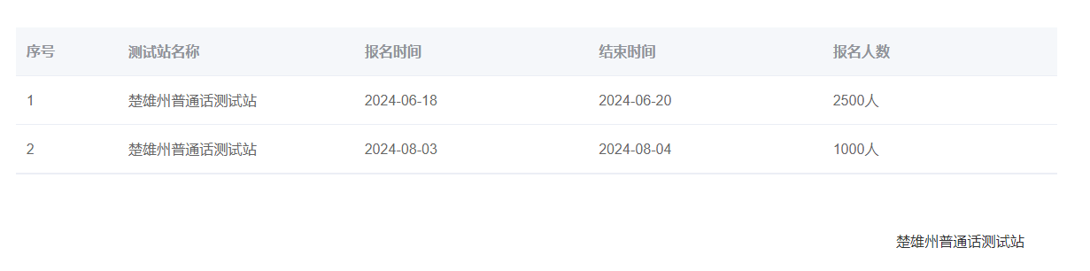 云南楚雄州2024年普通话报名时间:2024年6月18日