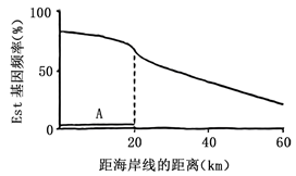 2024年河北高考生物试题及答案