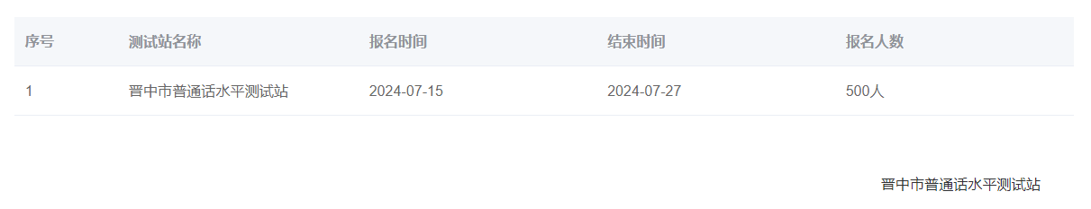 山西晋中2024年普通话报名时间:2024年7月15日