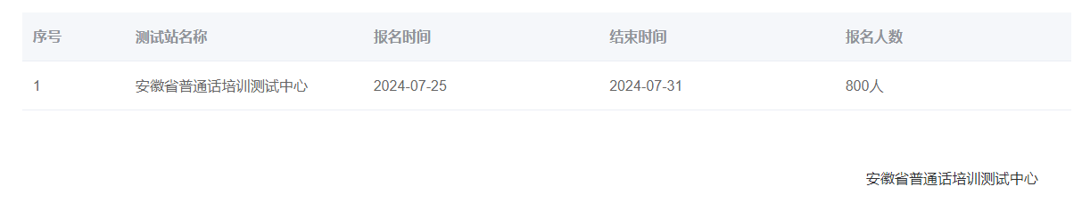 安徽2024年普通话报名时间:2024年7月25日
